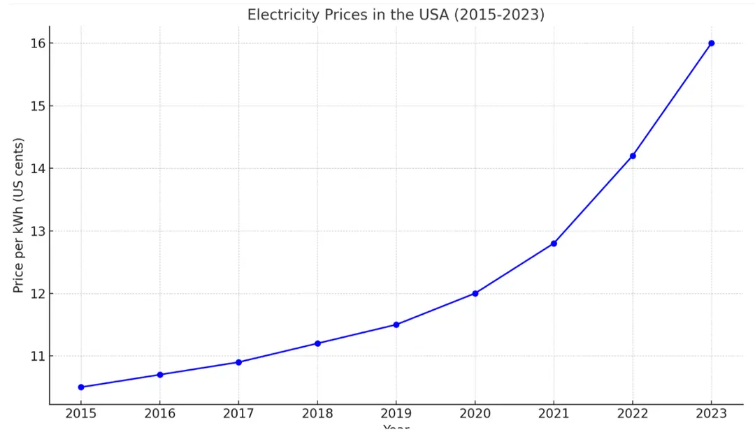 Why You Need The Lost Generator Program?